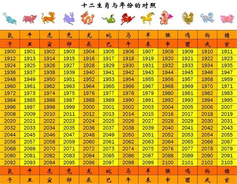 2024是什麼生肖|【十二生肖年份】12生肖年齡對照表、今年生肖 